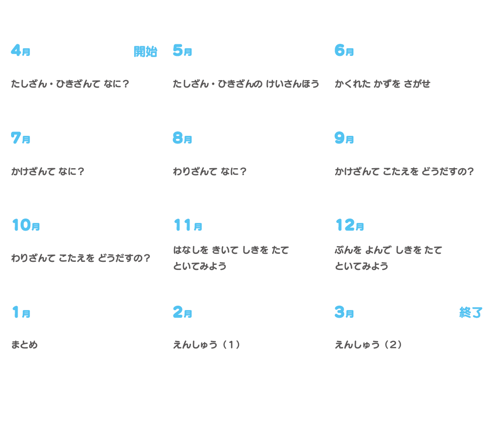 年間カリキュラムかんがえるさんすう