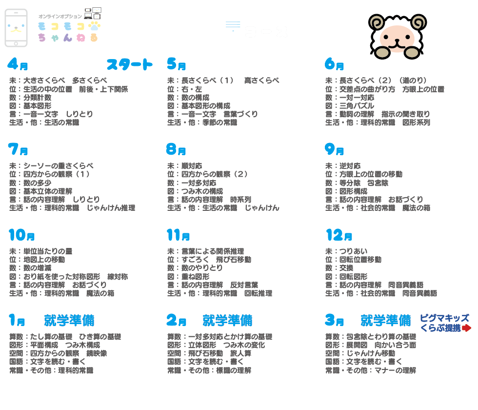 年間カリキュラム年長コース (5-6歳)