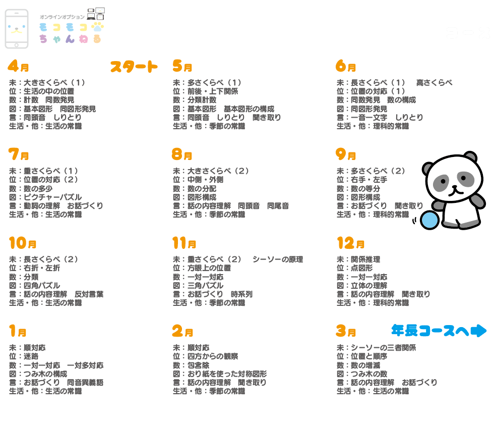 年間カリキュラム年中コース (4-5歳)