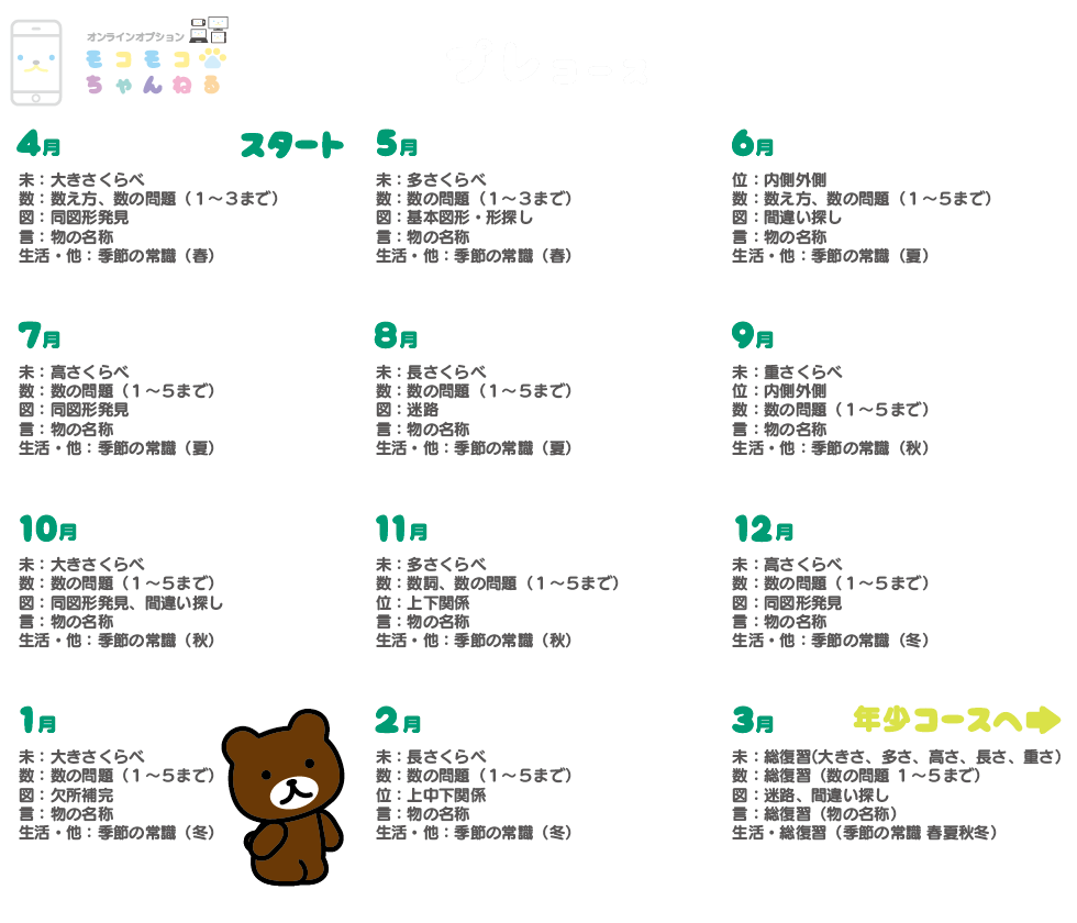 モコモコゼミ 年中コース１年分+年長４月分(オマケ)-